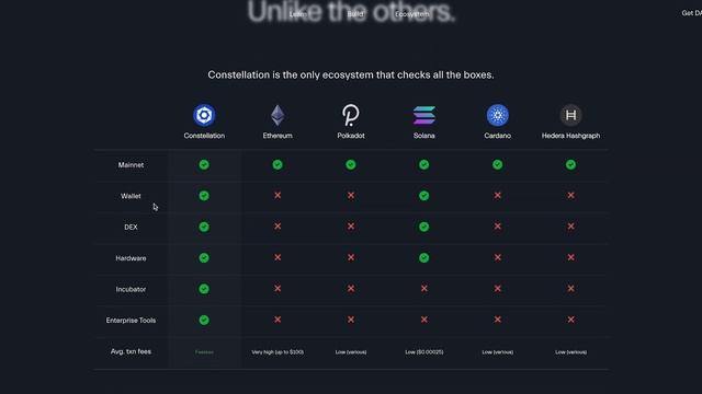 Top 3 Layer 1 Crypto Coins To Buy In 2023 (HUGE Potential) смотреть онлайн