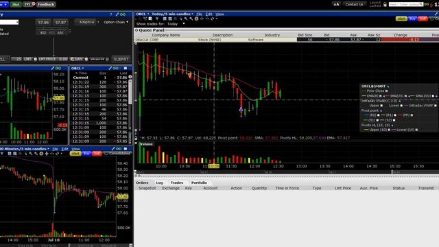 Shorting #Oracle (w/ help from the #Spyder Index) смотреть онлайн