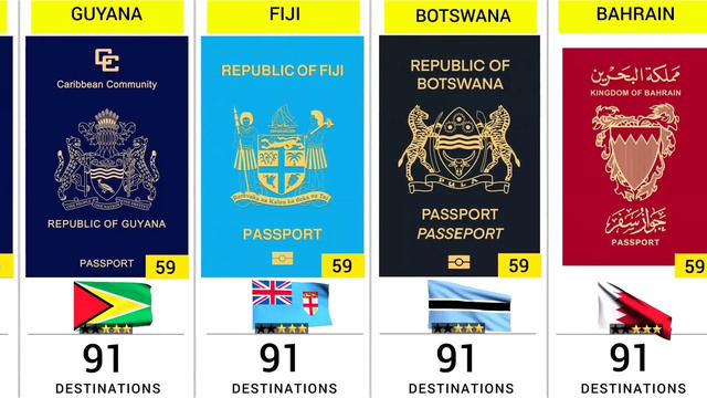 World Most Powerful Passports (2024) - 199 Countries Compared