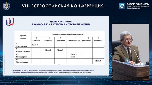 Цветков Ю.Б., профессор, д.т.н., МГТУ им. Н.Э. Баумана смотреть онлайн