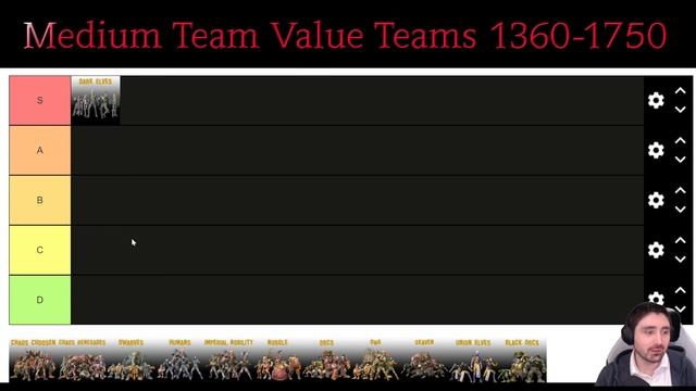 Blood Bowl 3: Team Power Rankings Explained and Discussed! смотреть онлайн