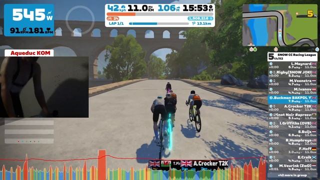 Podium and Prime's? | Snow CC Tour of France Race 1 | C Cat Racing league смотреть онлайн