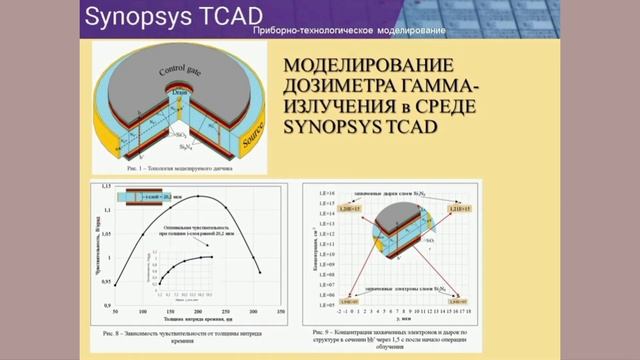 Урок 0 Введение в Synopsys смотреть онлайн