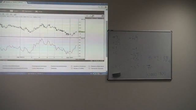 Теханализ PRO смотреть онлайн