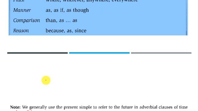 Lesson 55: Adverb Clauses | Upper Intermediate Level смотреть онлайн