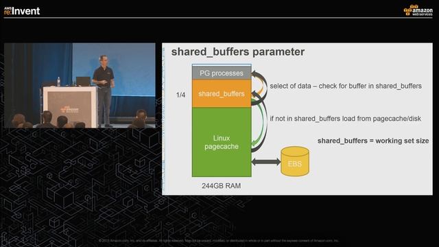 AWS re:Invent 2015 | (DAT402) Amazon RDS PostgreSQL: Lessons Learned & New Features смотреть онлайн