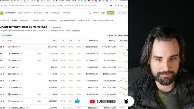 ?WARNING: Biggest Banking Crisis since 2008 happening right now! смотреть онлайн