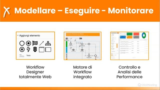 WEBINAR | Smart Planning: programma, gestisci e misura смотреть онлайн