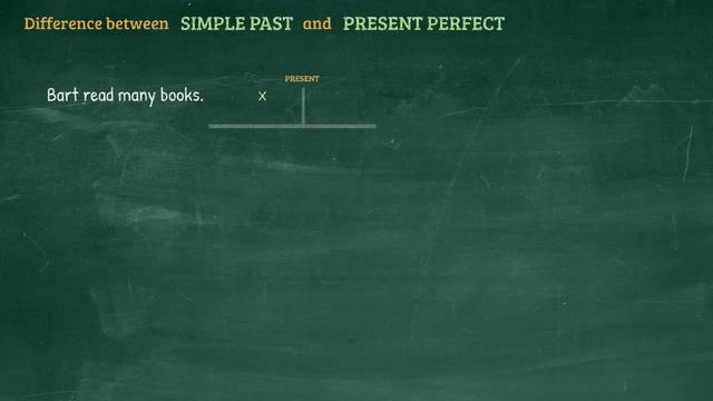 Present Perfect смотреть онлайн