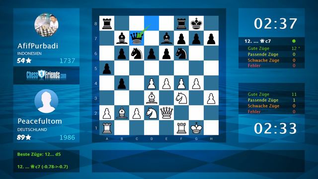 Schachspielanalyse: Peacefultom - AfifPurbadi, 1-0 (Von ChessFriends.com) смотреть онлайн