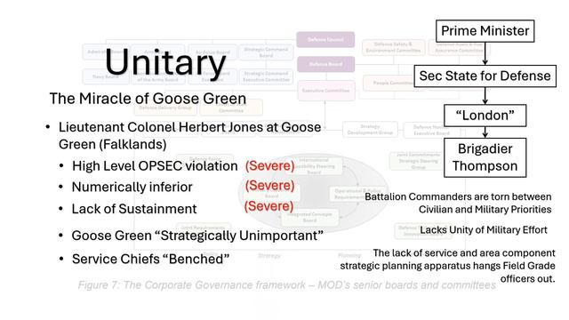 How Unitary Government Ministers Micromanage Battalions смотреть онлайн