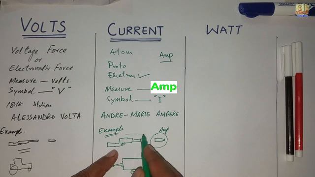 What Is Voltage Ampere And Watts | Electrical Engineering In Urdu / Hindi