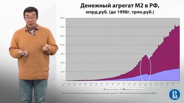 9.9 Денежные агрегаты Денежная масса смотреть онлайн