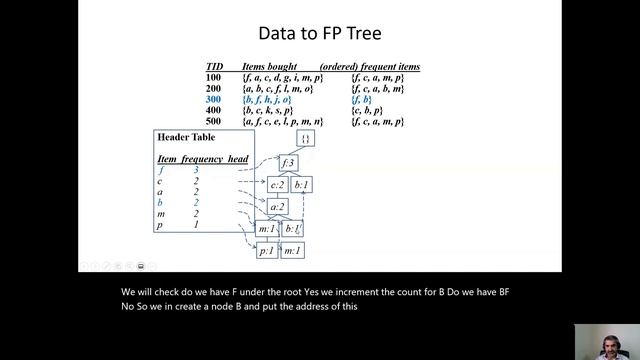 Association Rule Mining: FPTree Growth Algorithm смотреть онлайн