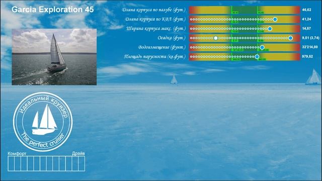 Garcia Exploration 45. Анализ технических параметров.