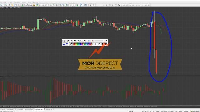 Индикаторы Форекс - Gator Oscillator | Подробный разбор смотреть онлайн