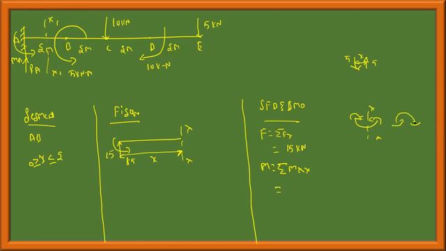 Mechanics of Materials - 18MT33 Mod 3 Lec 9 SFD & BMD смотреть онлайн