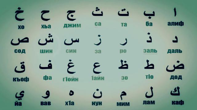 АРАБСКИЙ АЛФАВИТ ВИДЕО УРОК HD смотреть онлайн