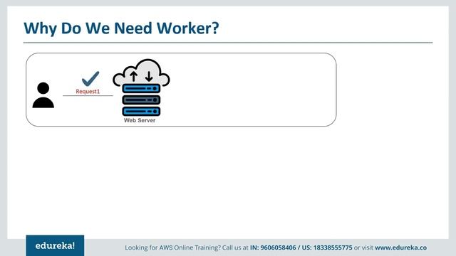 AWS Elastic Beanstalk Tutorial | AWS Certification | AWS Tutorial | Edureka Rewind смотреть онлайн