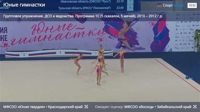 Всероссийские соревнования "Юные гимнастки", г.Ульяновск, 2022г., 5 скакалок смотреть онлайн