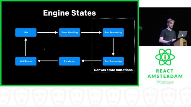 Framer X: React meets design - Eelco Lempsink смотреть онлайн