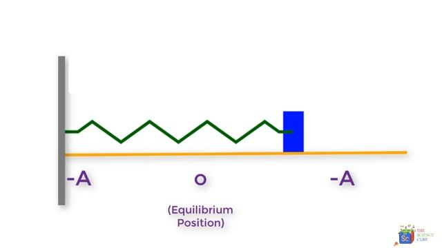 What is Angular Frequency in SHM? #2 смотреть онлайн