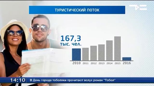 Вклад в благоустройство Тобольска сложно переоценить смотреть онлайн