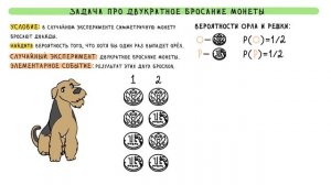 Задача на двукратное бросание монеты