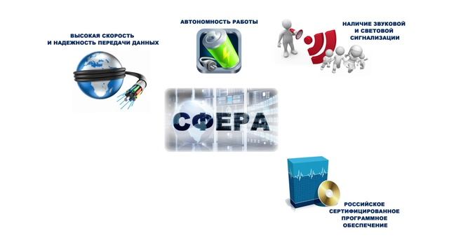 Система онлайн-мониторинга параметров среды «СФЕРА» смотреть онлайн