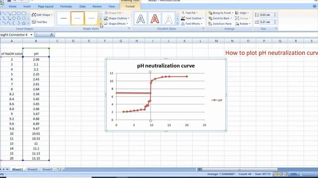 How to plot pH neutralization curve in excel смотреть онлайн