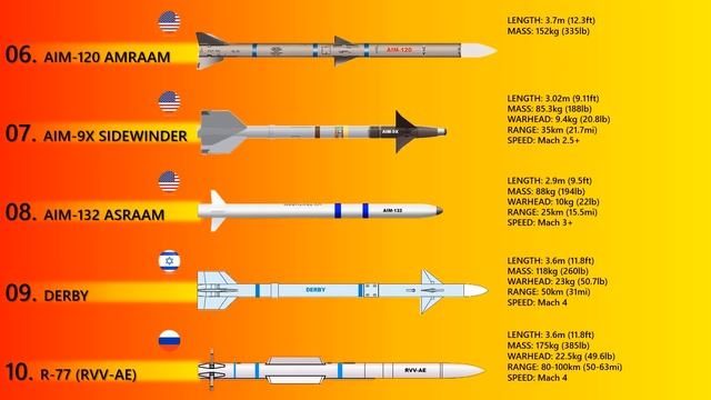 Top 10 Air-to-Air Missiles Today (AAMs)