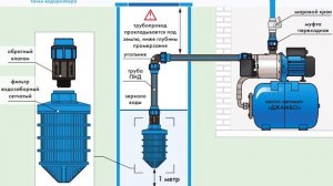 Насосная станция Джилекс Джамбо 50/28 Ч-18