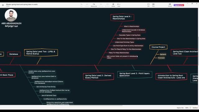 Spring Boot Roadmap in Arabic - خريطة تعلم السبرنغ بوت смотреть онлайн