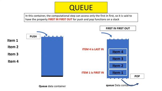 D9 - Python and Pandas for Data Science Productivity - L9 - stack vs queue смотреть онлайн