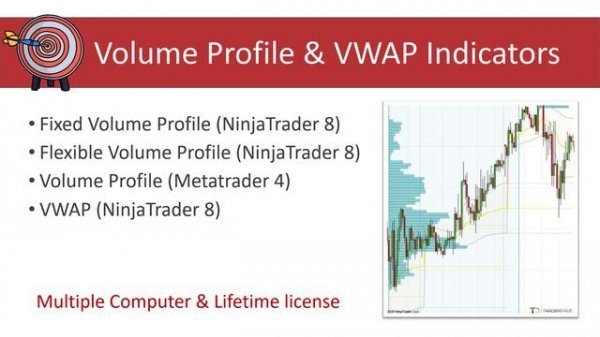 The ELITE PACK - Trader Dale's Trading Education