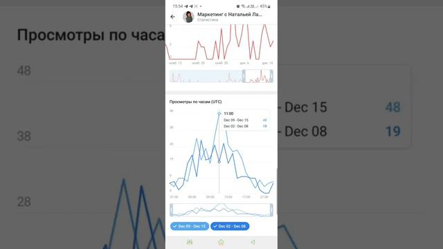 как посмотреть статистику смотреть онлайн