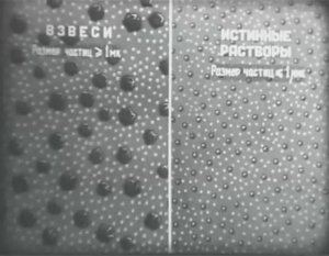 Химия. Школьная программа. Дисперсные системы