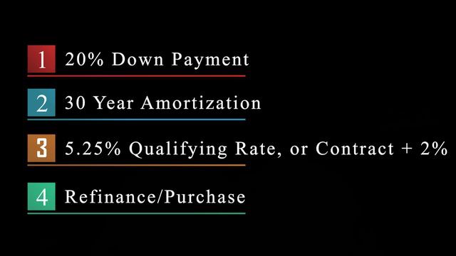 Mortgage Rates Canada - March 2022 Update - Rates RISE! Top Banks Follow The Bank Of Canada's Lead