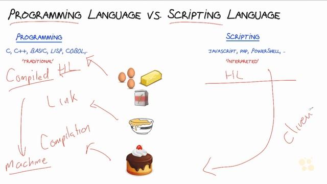 01 Introduction to Python смотреть онлайн