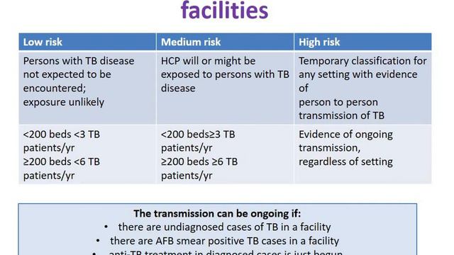 Infection control in healthcare facilities смотреть онлайн