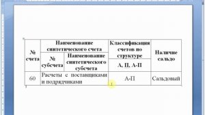 Счет 60 «Расчеты с поставщиками и подрядчиками» | Бухгалтерские счета | Бухучет для начинающих