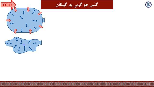 Volume & Temperature of gases| Science Class 8| Chapter 7| Lecture 10| by Nana Abid| Sindh Online S смотреть онлайн