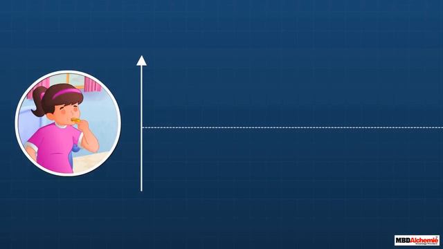 Characteristics of Sound Waves | Physics | NCERT | CBSE | Class 9 смотреть онлайн