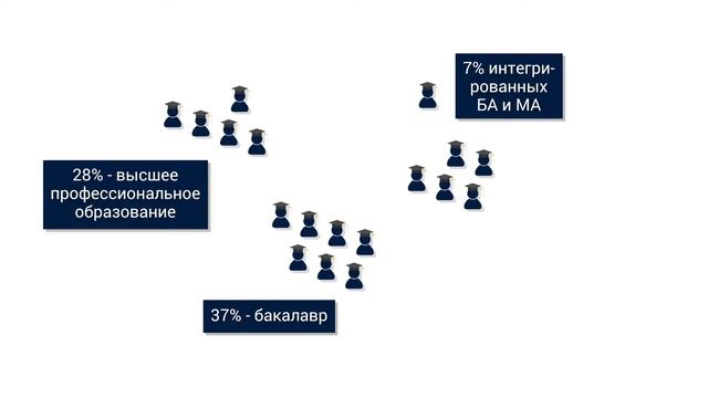 Система образования Эстонии - что говорят факты? смотреть онлайн