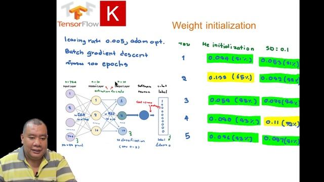 4.4 สอน Deep learning ระดับกลาง ด้วย tensorflow (Weight Initialization) ภาษาไทย смотреть онлайн