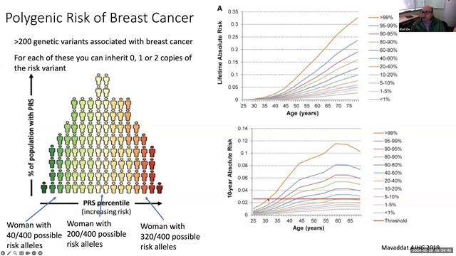 WISDOM Forum: Genetic Risk, Polygenic Risk Score, and Breast Cancer смотреть онлайн