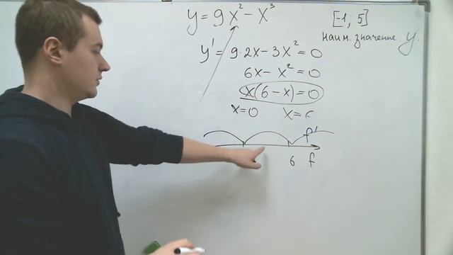Как найти наибольшее/наименьшее значение функции на отрезке? Алгоритм для №11 ЕГЭ смотреть онлайн