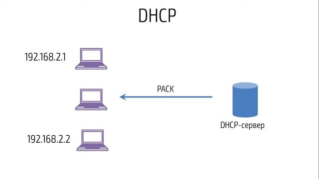 Hackerdom-05-06 Протокол DHCP смотреть онлайн