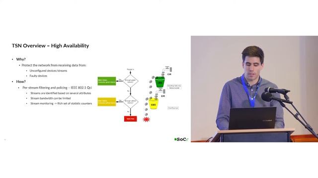 Quality of service in next-generation automotive networks смотреть онлайн