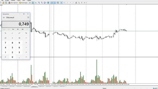 Ошибки трейдеров. Как правильно рассчитывать маржиналные уровни смотреть онлайн